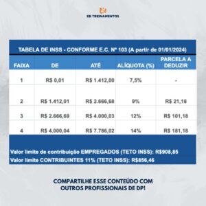 Tabela INSS 2024 | Tiago Nogueira